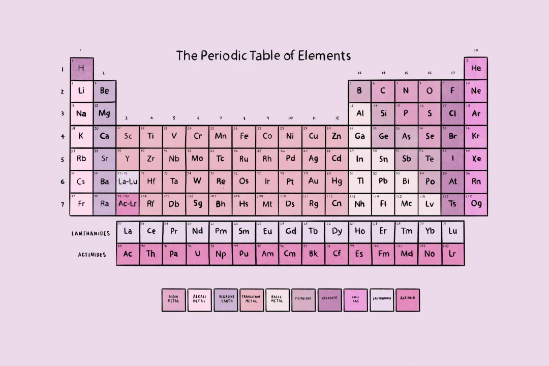 Pink Periodic Table of Elements Wallpaper Mural