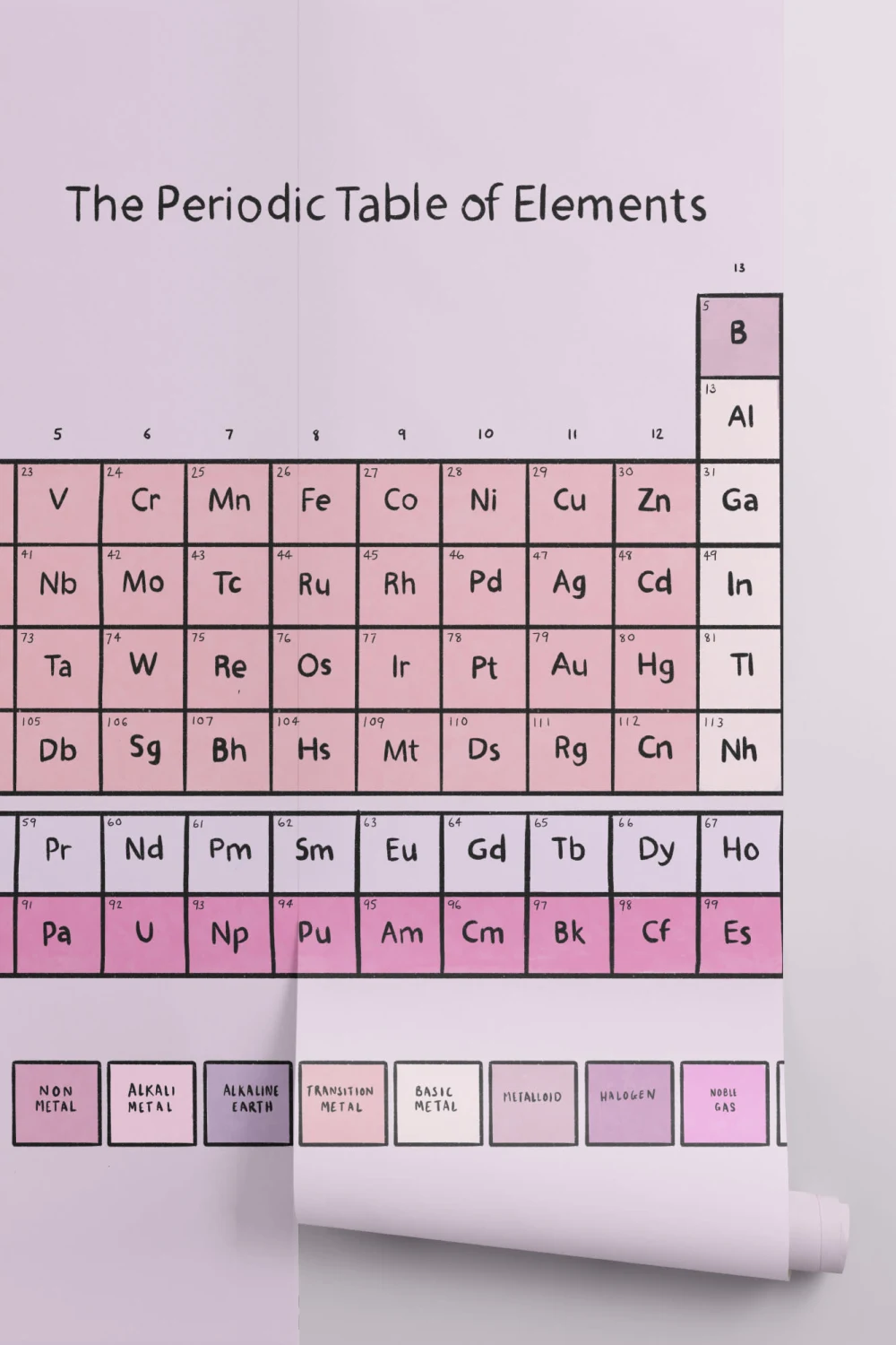 Carta da Parati Tavola Periodica Rosa