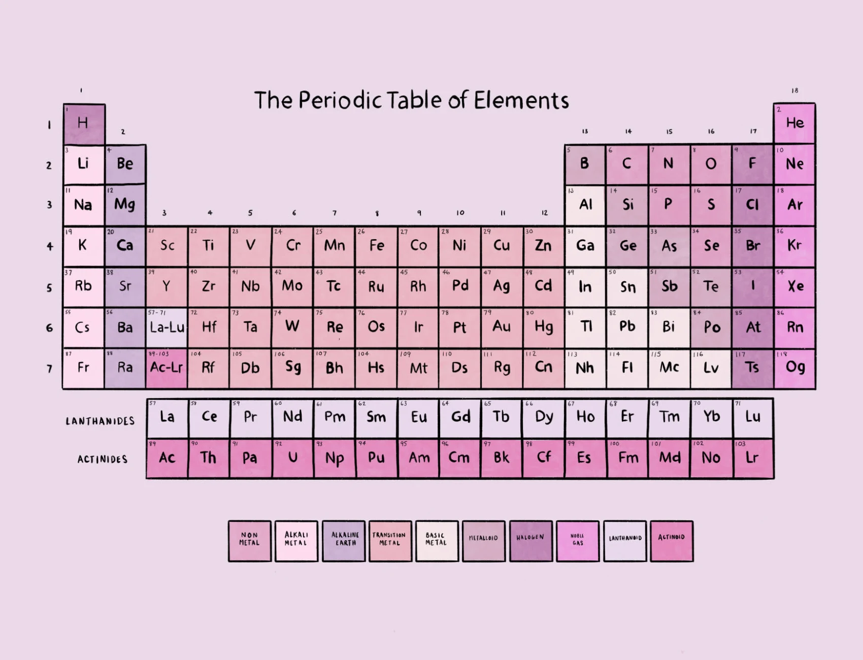 Pink Periodic Table of Elements Wallpaper Mural